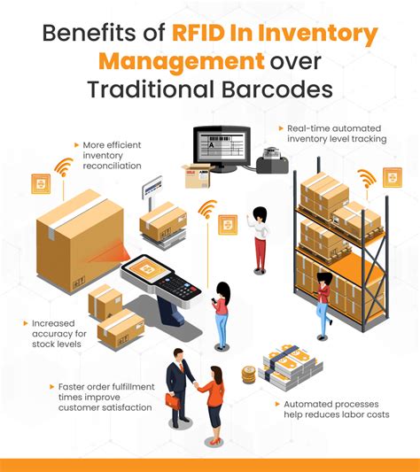 how does rfid work in inventory tracking|rfid warehouse inventory system.